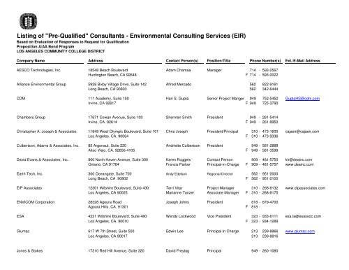 Listing of "Pre-Qualified" Consultants ... - Build LACCD