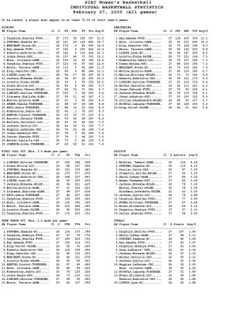 Conference Individual Leaders - Benedict College