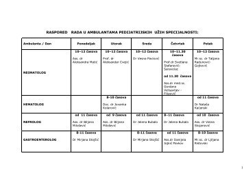 Raspored rada ambulanti - pedijatrija