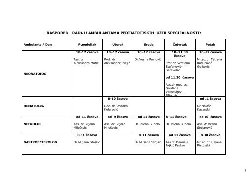 Raspored rada ambulanti - pedijatrija