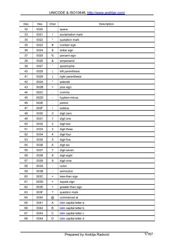 UNICODE & ISO10646, http://www.andrijar.com/ Prepared by ...