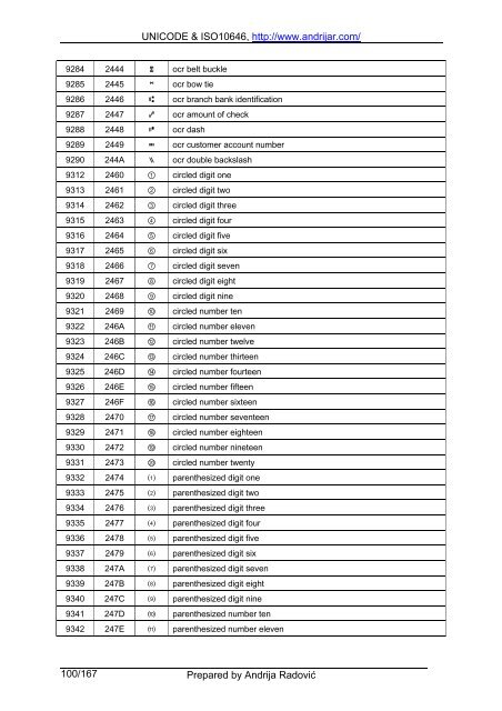 UNICODE & ISO10646, http://www.andrijar.com/ Prepared by ...