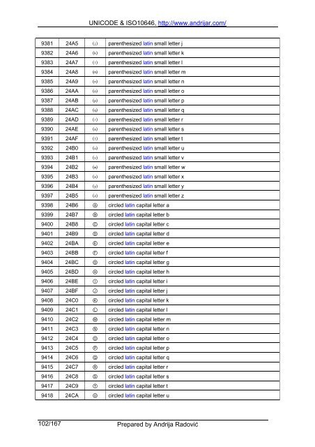 UNICODE & ISO10646, http://www.andrijar.com/ Prepared by ...