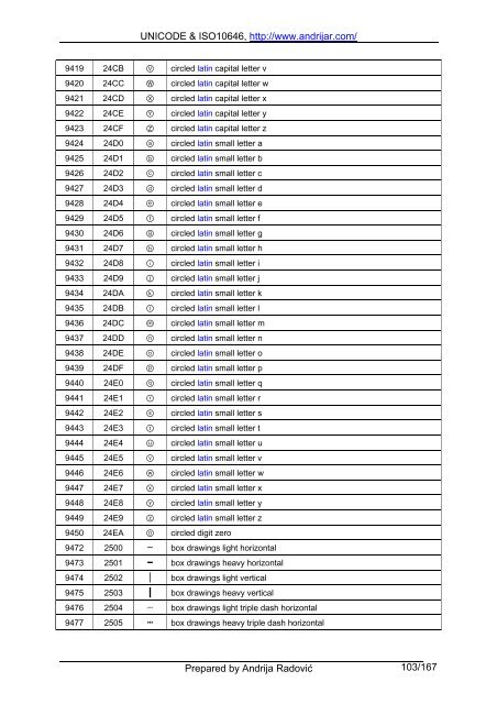 UNICODE & ISO10646, http://www.andrijar.com/ Prepared by ...