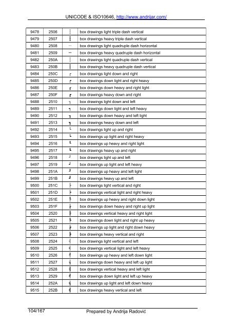 UNICODE & ISO10646, http://www.andrijar.com/ Prepared by ...