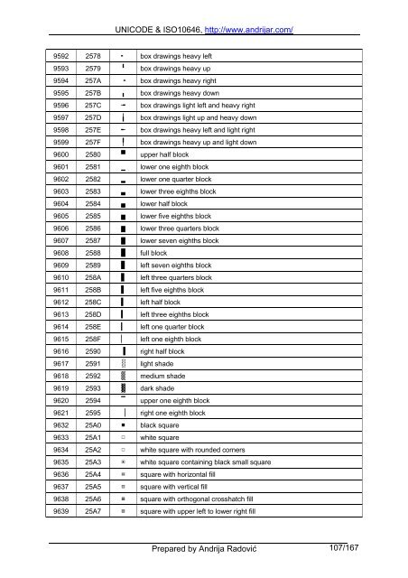 UNICODE & ISO10646, http://www.andrijar.com/ Prepared by ...