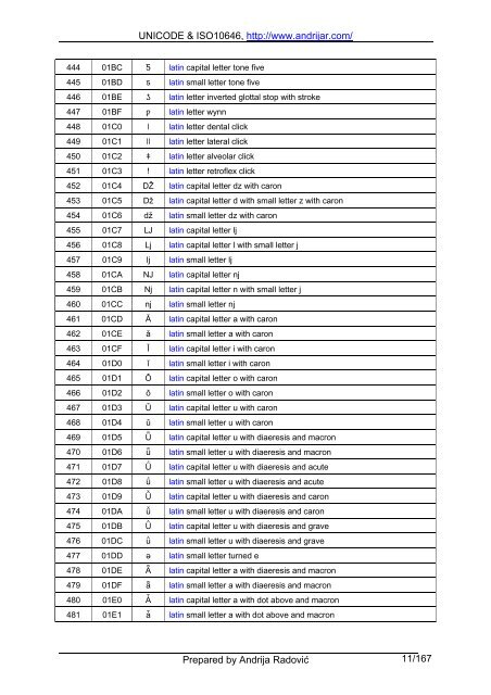 UNICODE & ISO10646, http://www.andrijar.com/ Prepared by ...