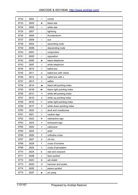 UNICODE & ISO10646, http://www.andrijar.com/ Prepared by ...