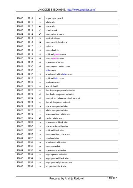 UNICODE & ISO10646, http://www.andrijar.com/ Prepared by ...