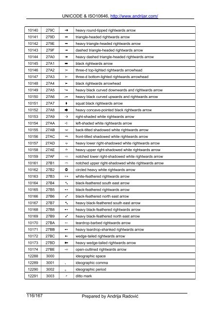 UNICODE & ISO10646, http://www.andrijar.com/ Prepared by ...