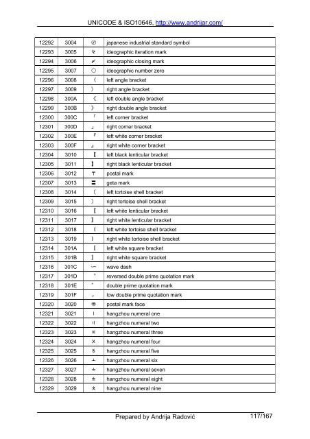 UNICODE & ISO10646, http://www.andrijar.com/ Prepared by ...