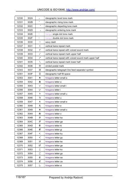 UNICODE & ISO10646, http://www.andrijar.com/ Prepared by ...