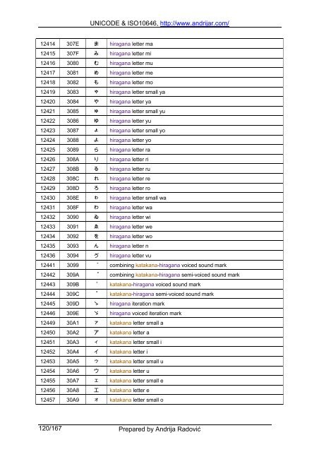 UNICODE & ISO10646, http://www.andrijar.com/ Prepared by ...