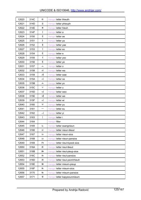 UNICODE & ISO10646, http://www.andrijar.com/ Prepared by ...