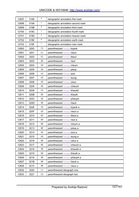 UNICODE & ISO10646, http://www.andrijar.com/ Prepared by ...