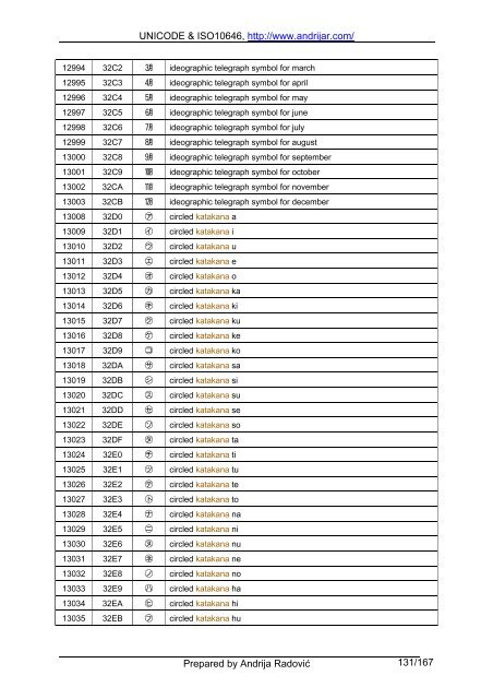 UNICODE & ISO10646, http://www.andrijar.com/ Prepared by ...