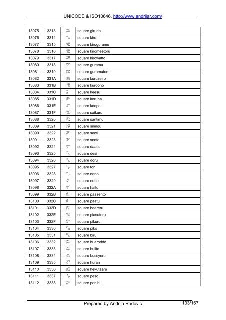 UNICODE & ISO10646, http://www.andrijar.com/ Prepared by ...