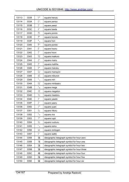 UNICODE & ISO10646, http://www.andrijar.com/ Prepared by ...