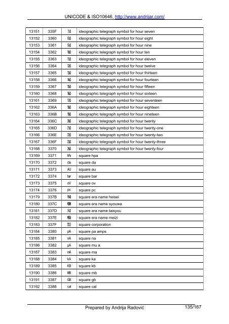 UNICODE & ISO10646, http://www.andrijar.com/ Prepared by ...