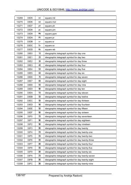 UNICODE & ISO10646, http://www.andrijar.com/ Prepared by ...