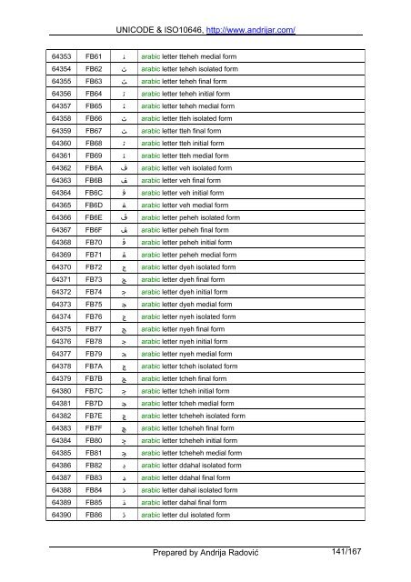 UNICODE & ISO10646, http://www.andrijar.com/ Prepared by ...