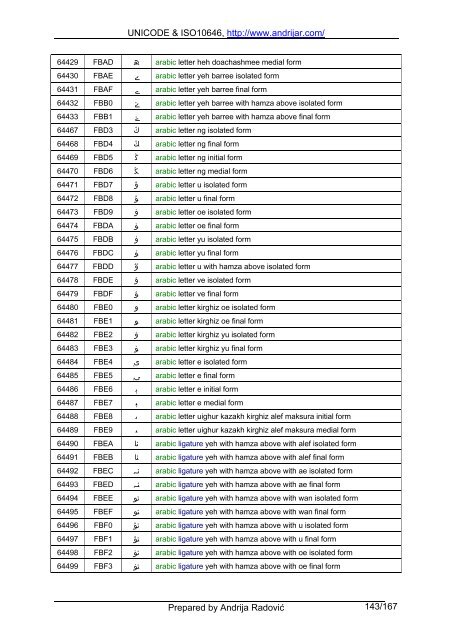 UNICODE & ISO10646, http://www.andrijar.com/ Prepared by ...