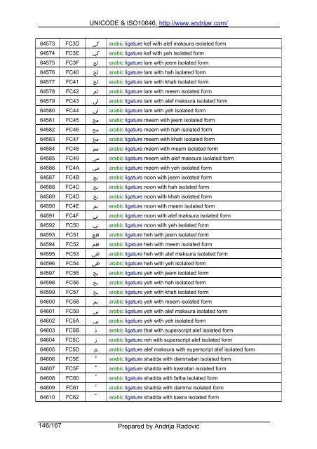 UNICODE & ISO10646, http://www.andrijar.com/ Prepared by ...