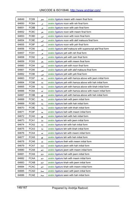 UNICODE & ISO10646, http://www.andrijar.com/ Prepared by ...