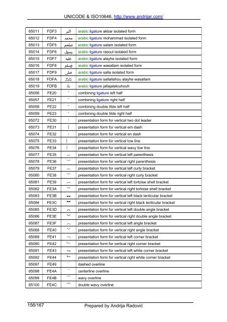 UNICODE & ISO10646, http://www.andrijar.com/ Prepared by ...