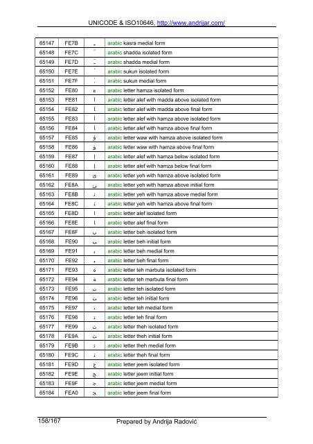 UNICODE & ISO10646, http://www.andrijar.com/ Prepared by ...