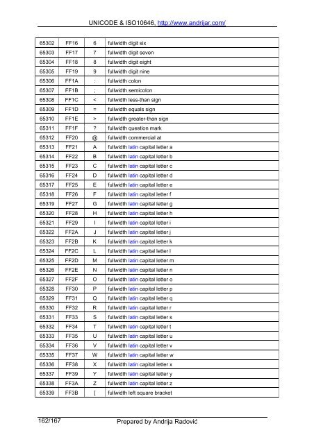 UNICODE & ISO10646, http://www.andrijar.com/ Prepared by ...