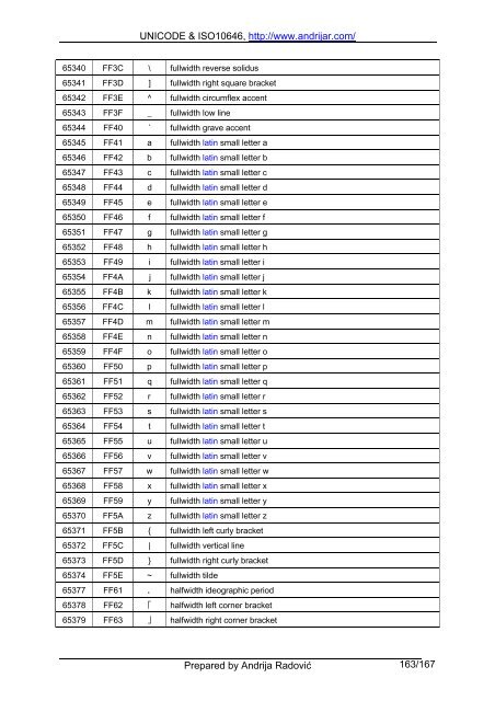 UNICODE & ISO10646, http://www.andrijar.com/ Prepared by ...