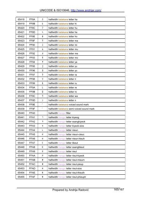 UNICODE & ISO10646, http://www.andrijar.com/ Prepared by ...