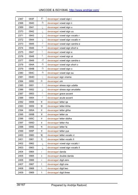 UNICODE & ISO10646, http://www.andrijar.com/ Prepared by ...