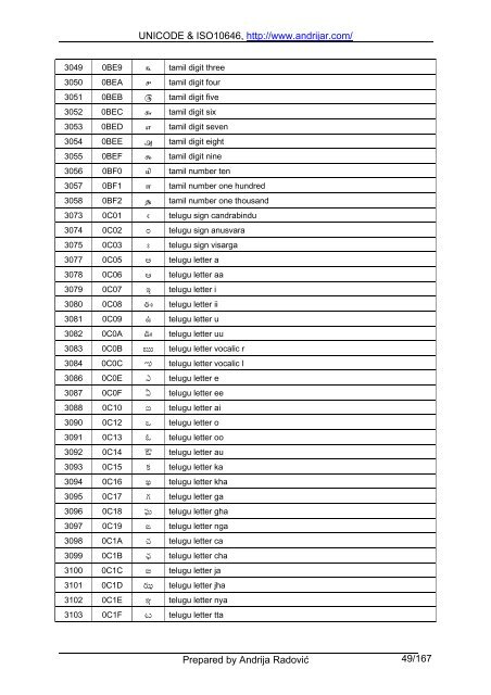 UNICODE & ISO10646, http://www.andrijar.com/ Prepared by ...