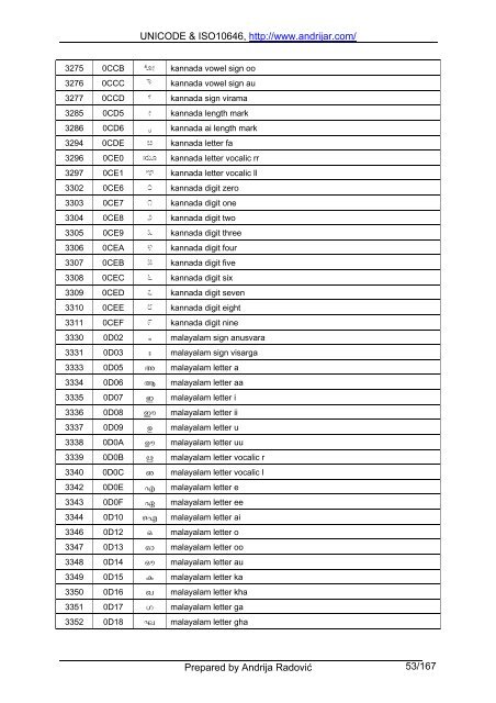 UNICODE & ISO10646, http://www.andrijar.com/ Prepared by ...