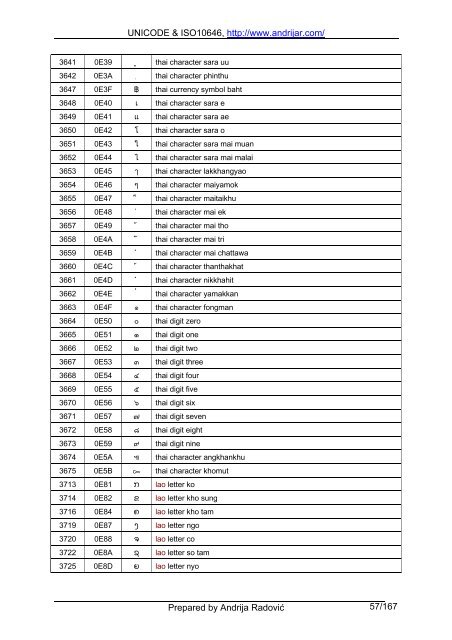 UNICODE & ISO10646, http://www.andrijar.com/ Prepared by ...