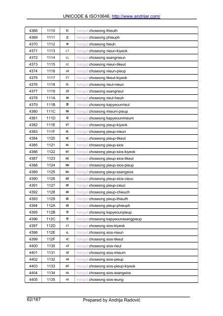 UNICODE & ISO10646, http://www.andrijar.com/ Prepared by ...