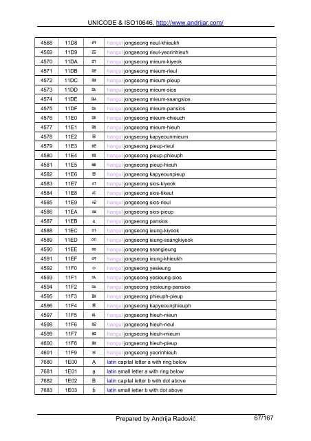 UNICODE & ISO10646, http://www.andrijar.com/ Prepared by ...