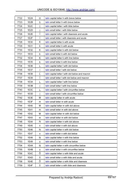 UNICODE & ISO10646, http://www.andrijar.com/ Prepared by ...