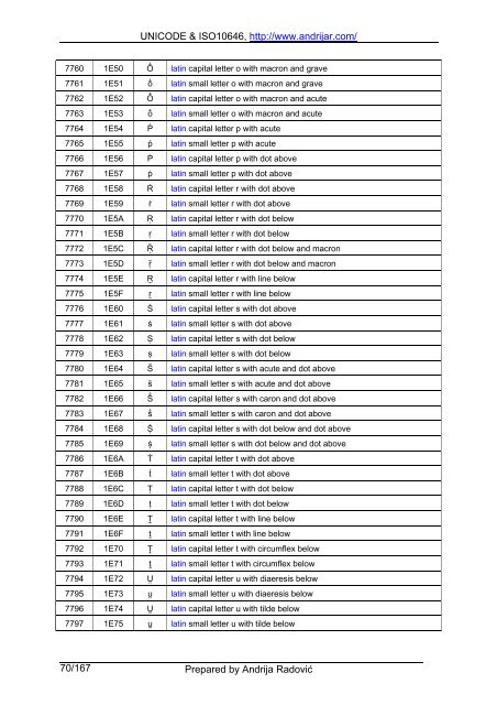 UNICODE & ISO10646, http://www.andrijar.com/ Prepared by ...