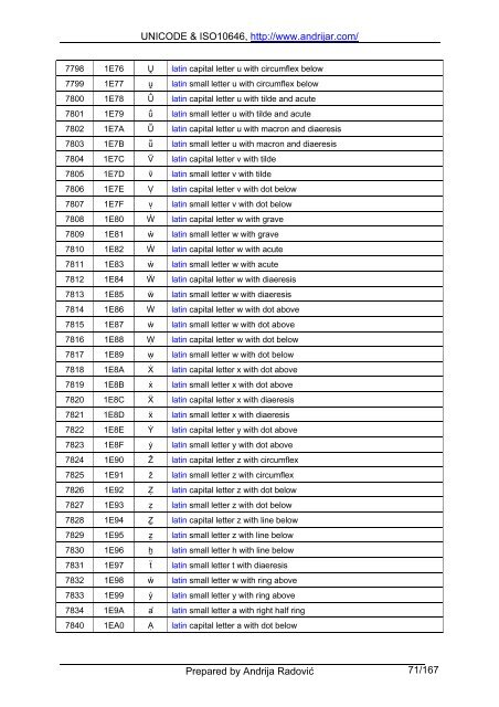 UNICODE & ISO10646, http://www.andrijar.com/ Prepared by ...