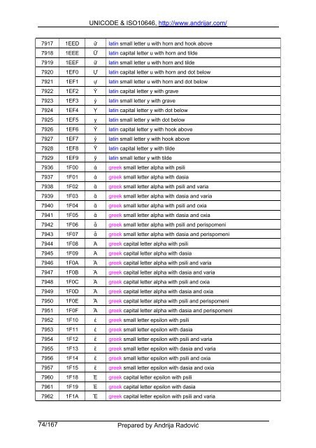 UNICODE & ISO10646, http://www.andrijar.com/ Prepared by ...