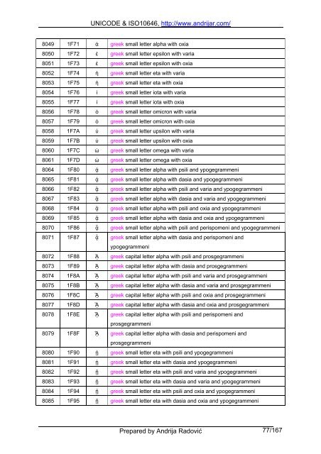 UNICODE & ISO10646, http://www.andrijar.com/ Prepared by ...