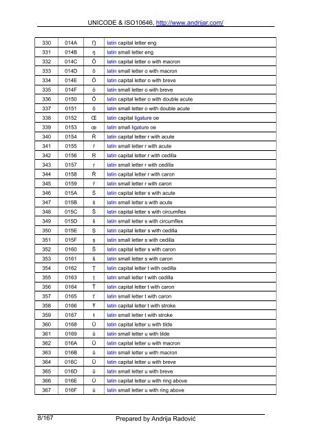 UNICODE & ISO10646, http://www.andrijar.com/ Prepared by ...