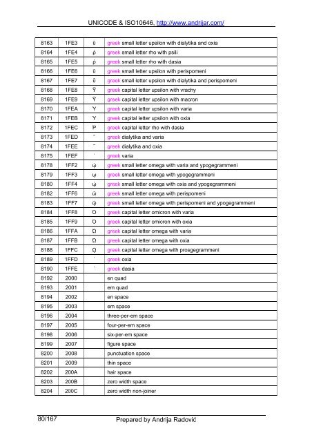 UNICODE & ISO10646, http://www.andrijar.com/ Prepared by ...