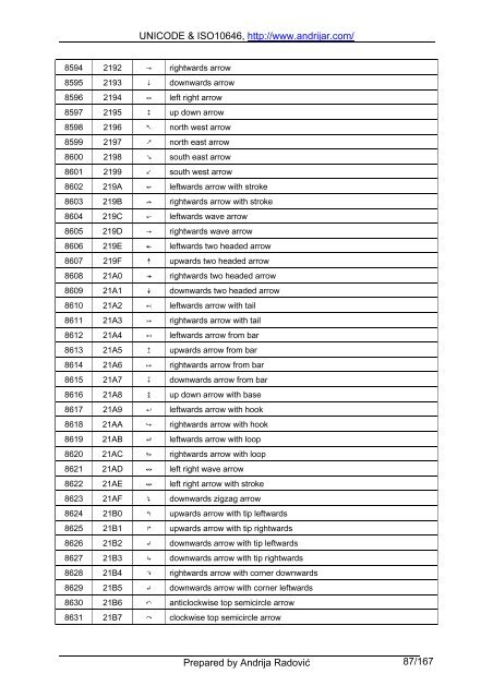 UNICODE & ISO10646, http://www.andrijar.com/ Prepared by ...