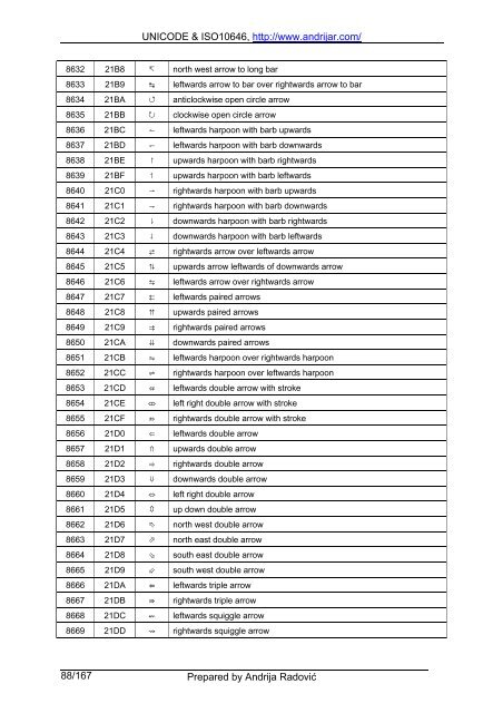 UNICODE & ISO10646, http://www.andrijar.com/ Prepared by ...