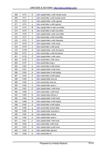 UNICODE & ISO10646, http://www.andrijar.com/ Prepared by ...