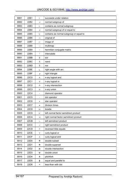 UNICODE & ISO10646, http://www.andrijar.com/ Prepared by ...